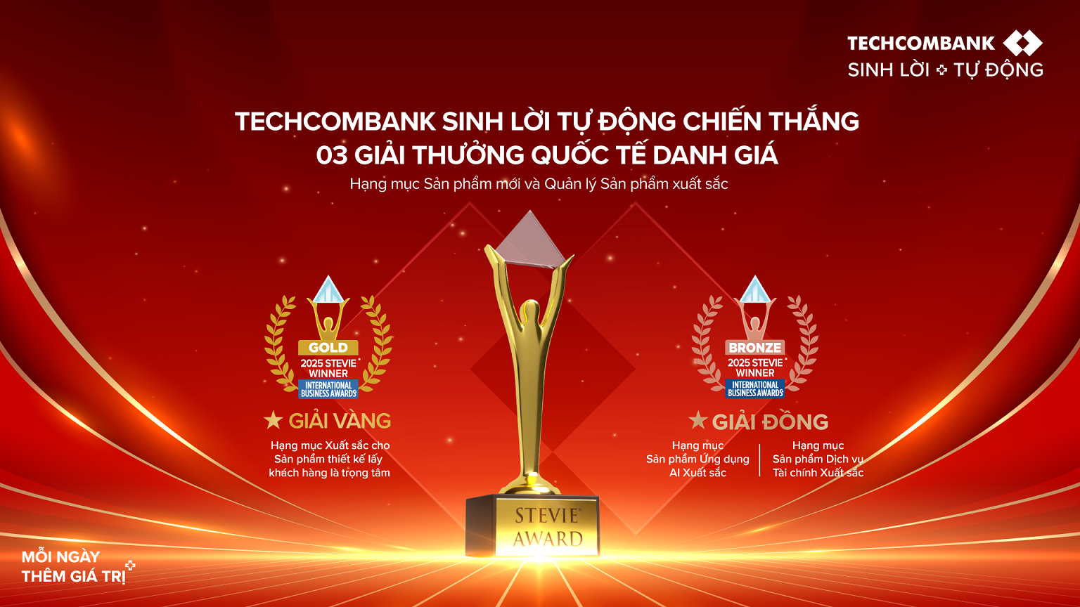 Sản phẩm Techcombank sinh lời tự động giành giải vàng Stevie Awards