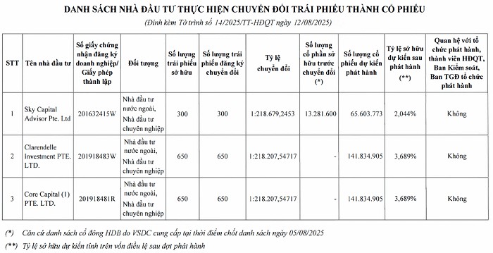 Nguồn: HDBank