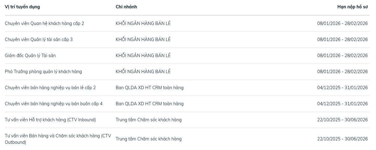 BIDV tuyển dụng nhân sự quý I/2026