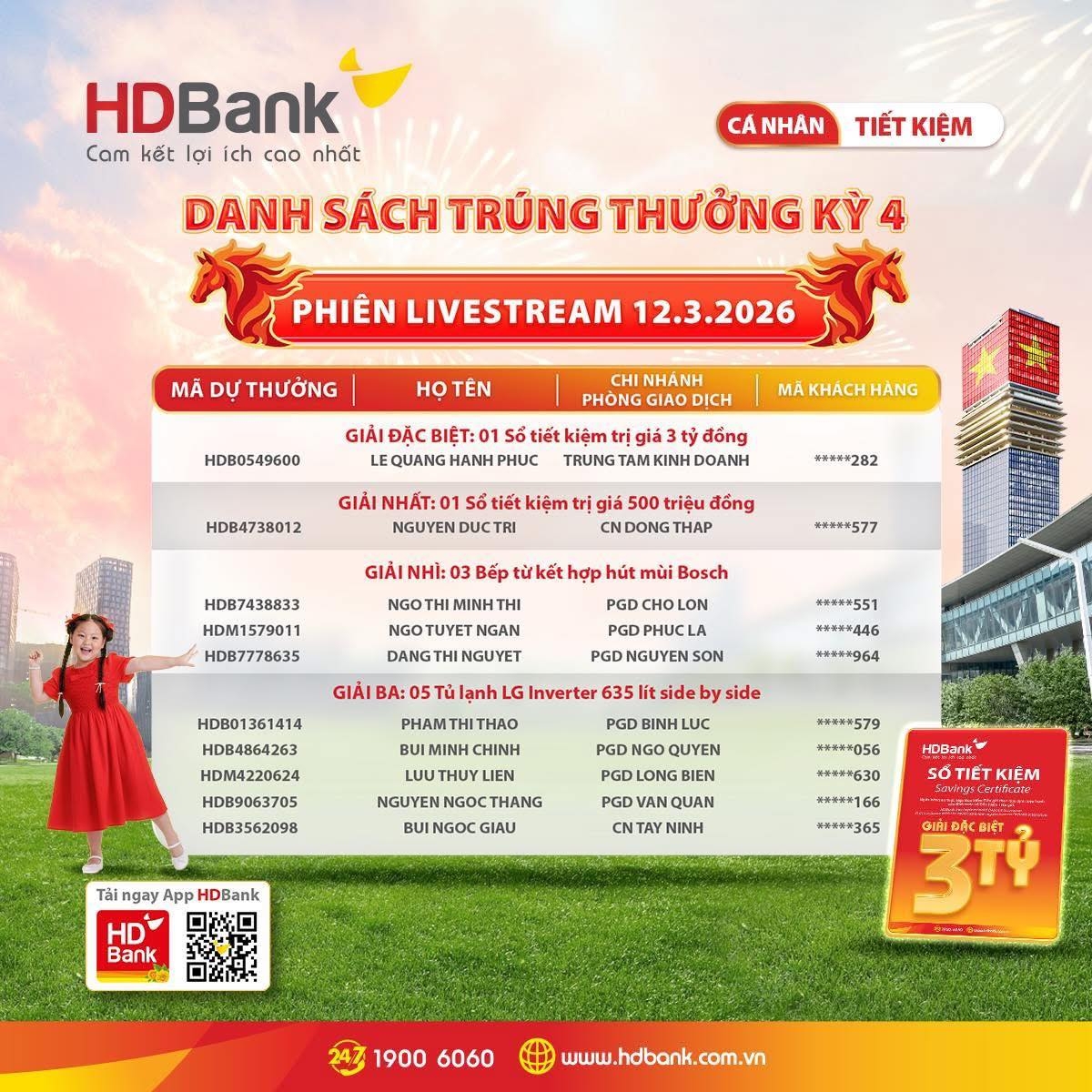 100 khách hàng đã trúng thưởng trong đợt quay số đặc biệt ngày 12/3/2026, danh sách được công bố đầy đủ trên website chính thức của HDBank. Ảnh: HDBank.