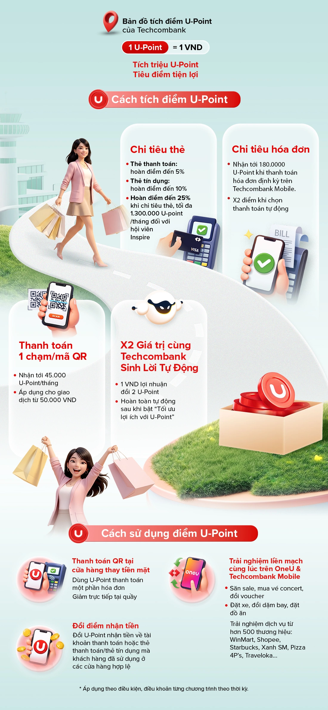 Cách Techcombank giúp người dùng tối ưu lợi ích từ mọi chi tiêu hằng ngày