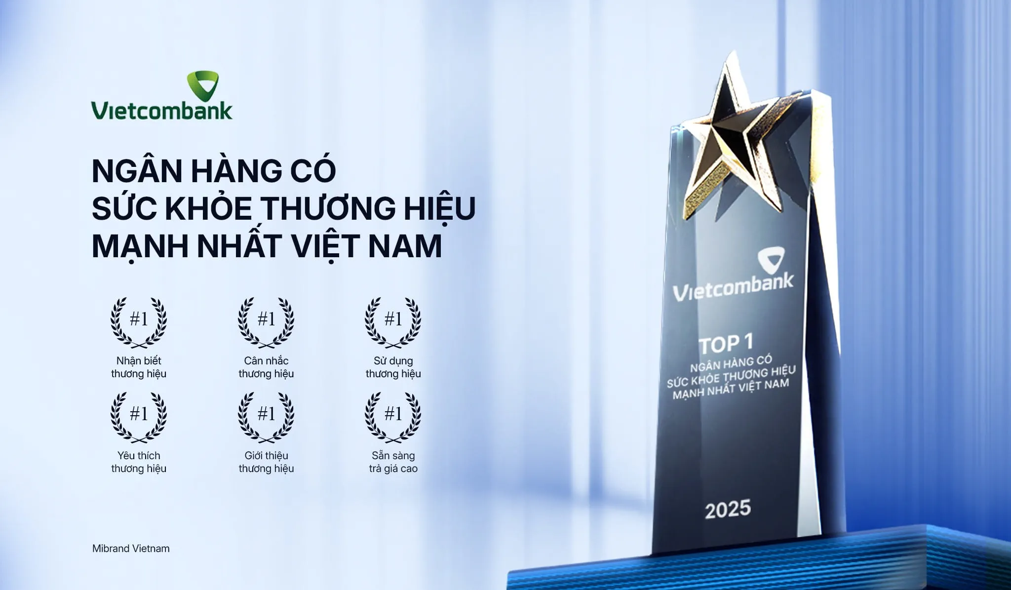 Vietcombank 4 năm liên tiếp dẫn đầu bảng xếp hạng sức khỏe thương hiệu ngân hàng Việt Nam