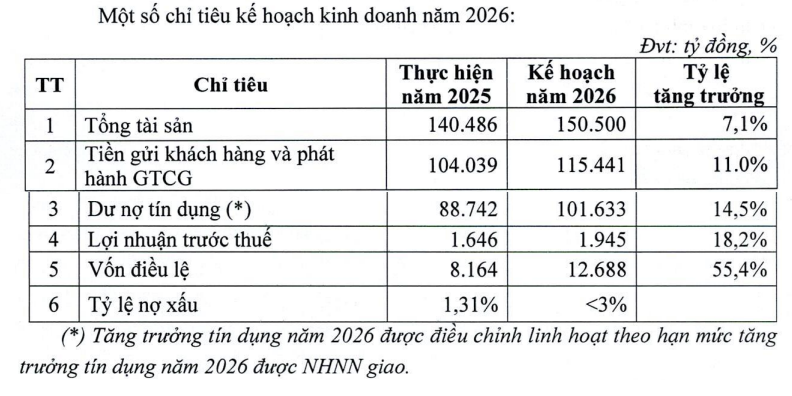 Nguồn: VietABank.