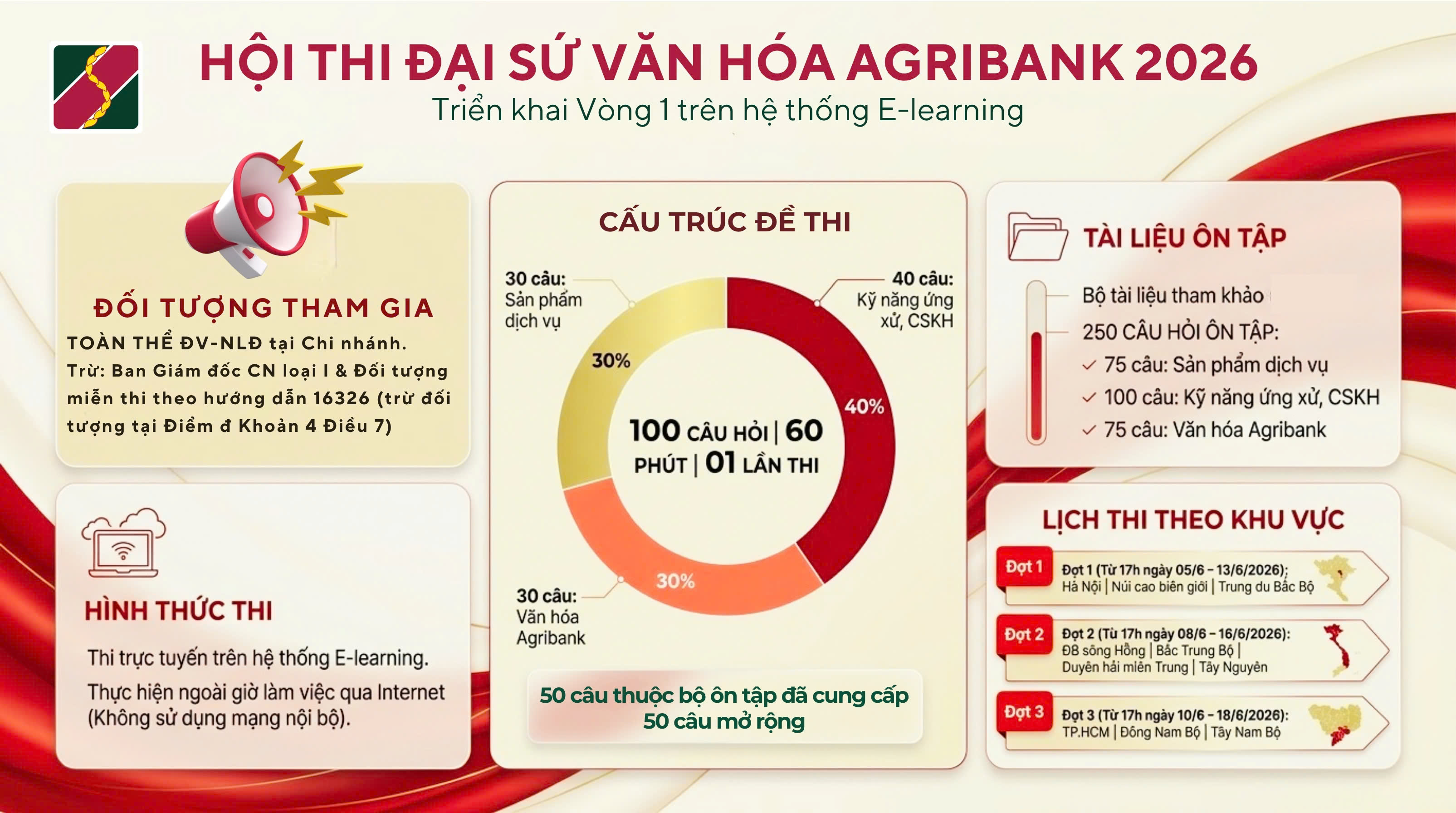 Hội thi “Đại sứ Văn hóa Agribank 2026” chính thức khởi động trong toàn hệ thống