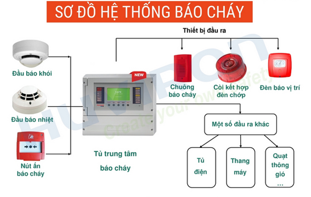 báo cháy
