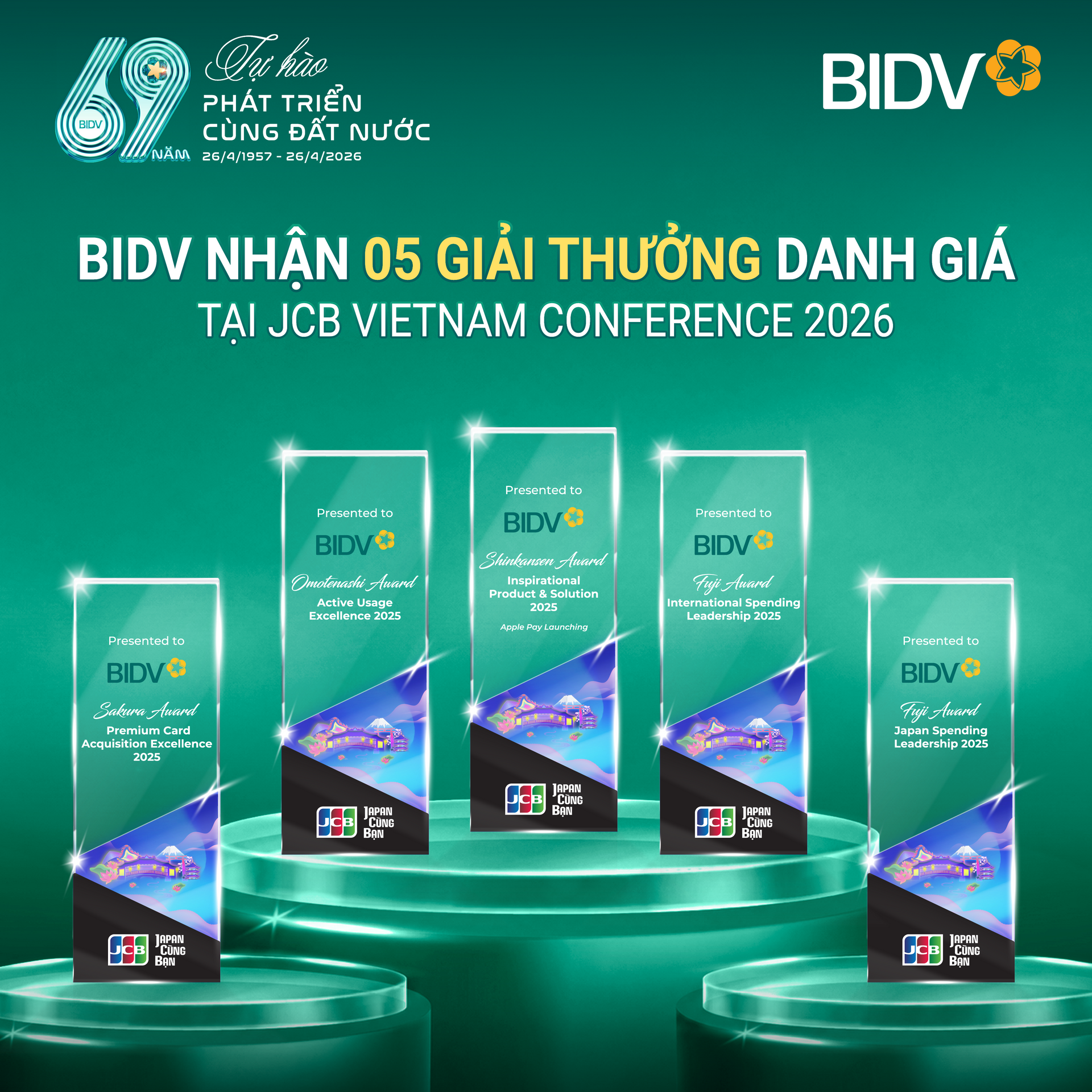 BIDV đạt 5 giải thưởng tại JCB Vietnam Conference 2026
