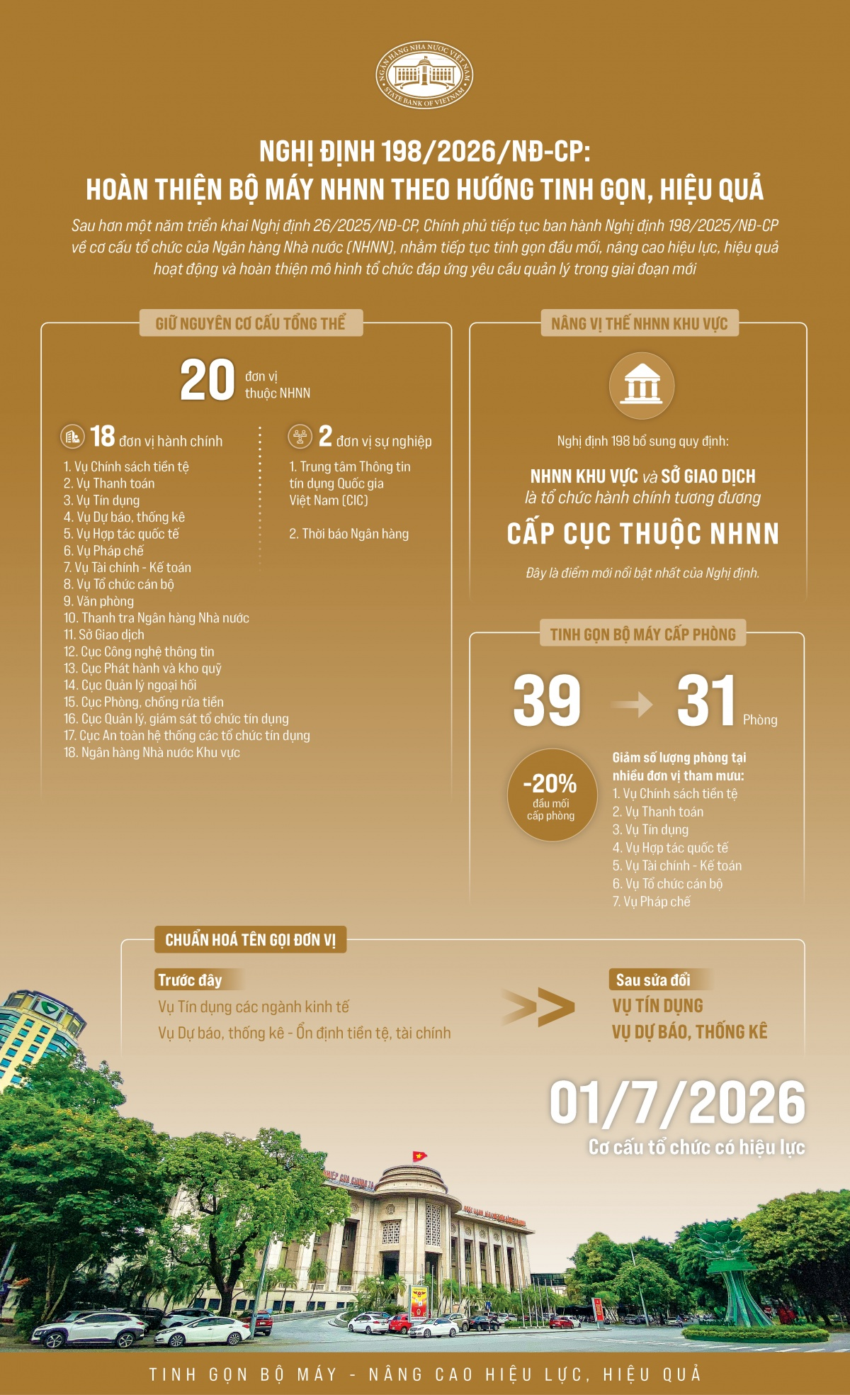 Hoàn thiện bộ máy Ngân hàng Nhà nước theo hướng tinh gọn, hiệu quả