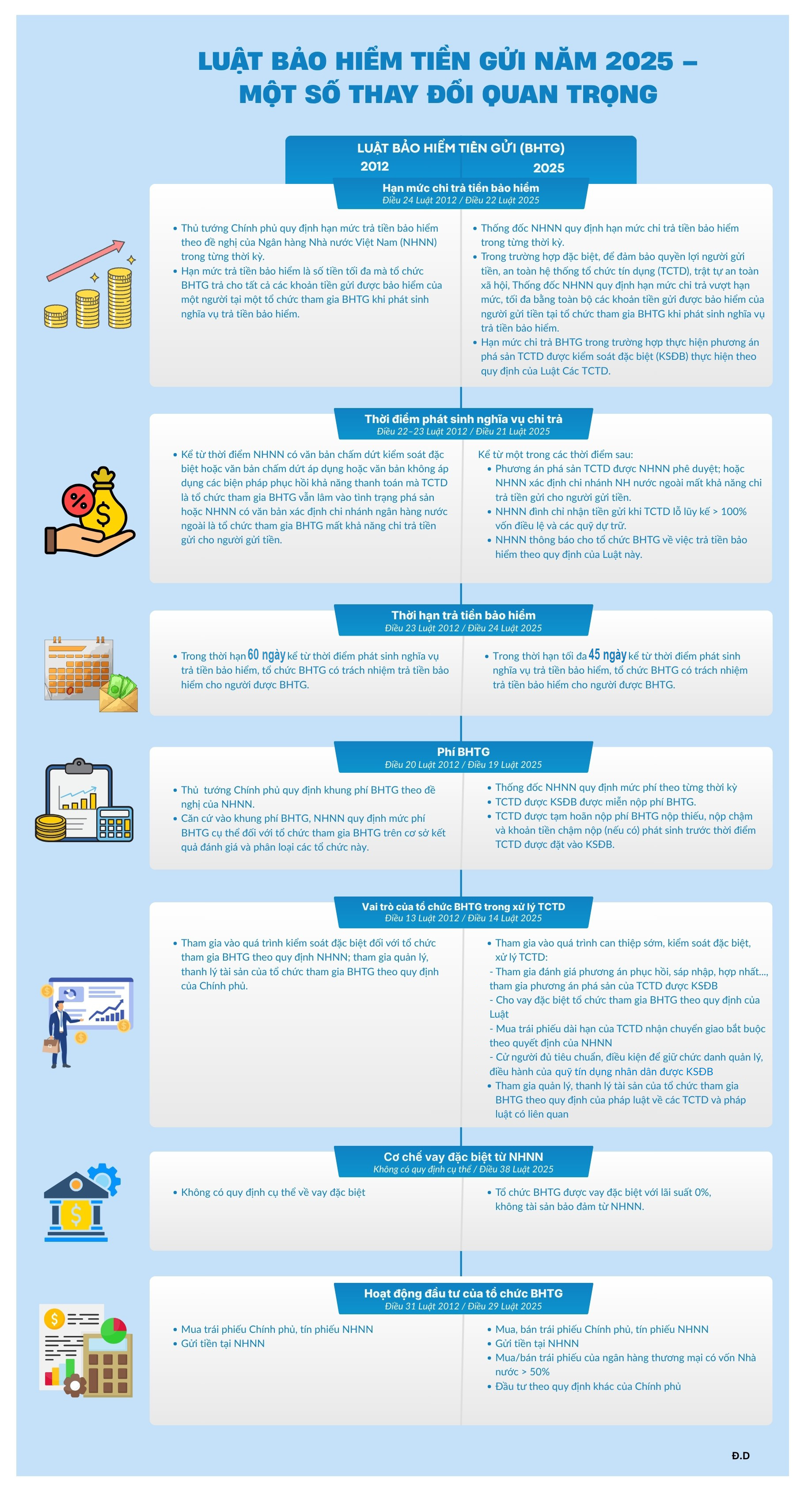 Luật Bảo hiểm tiền gửi năm 2025 - Một số thay đổi quan trọng