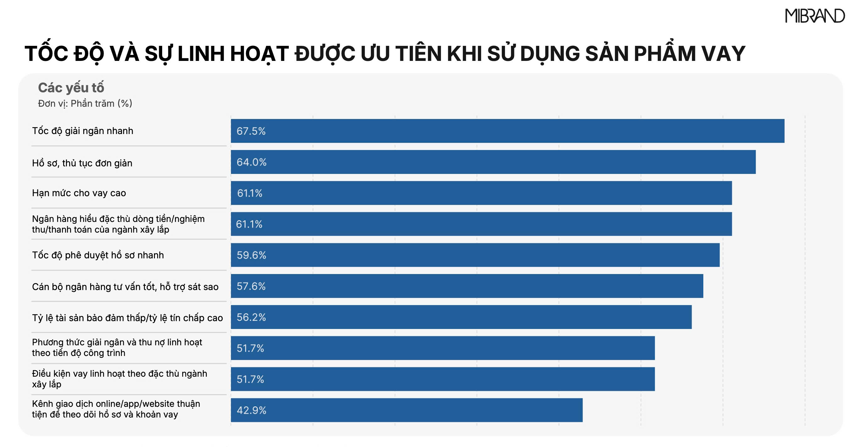doanh nghiệp