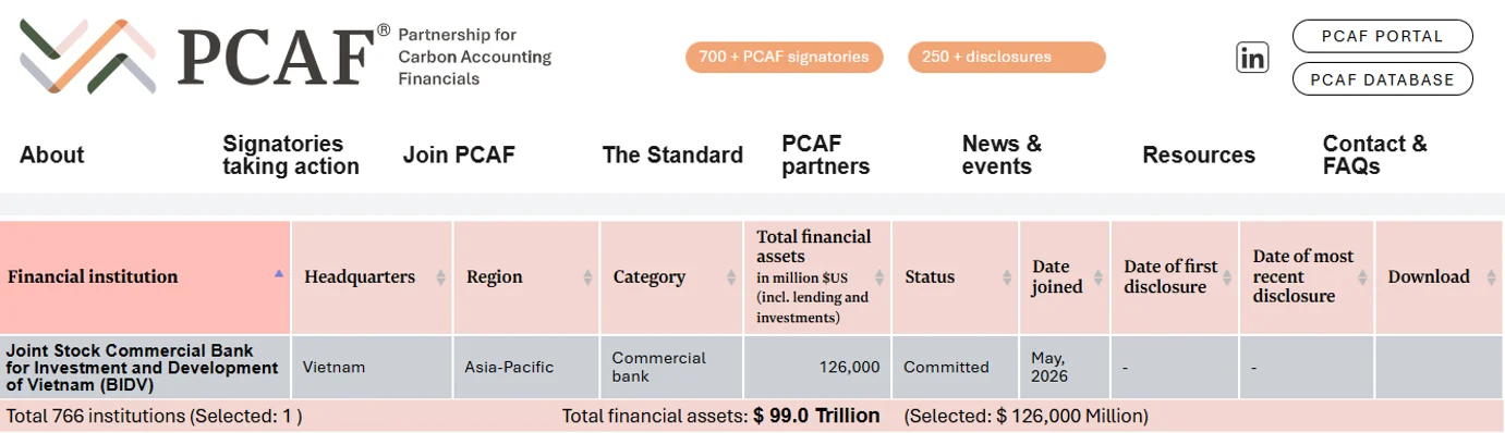 Website PCAF công bố thông tin về BIDV (Ảnh: Chụp màn hình)