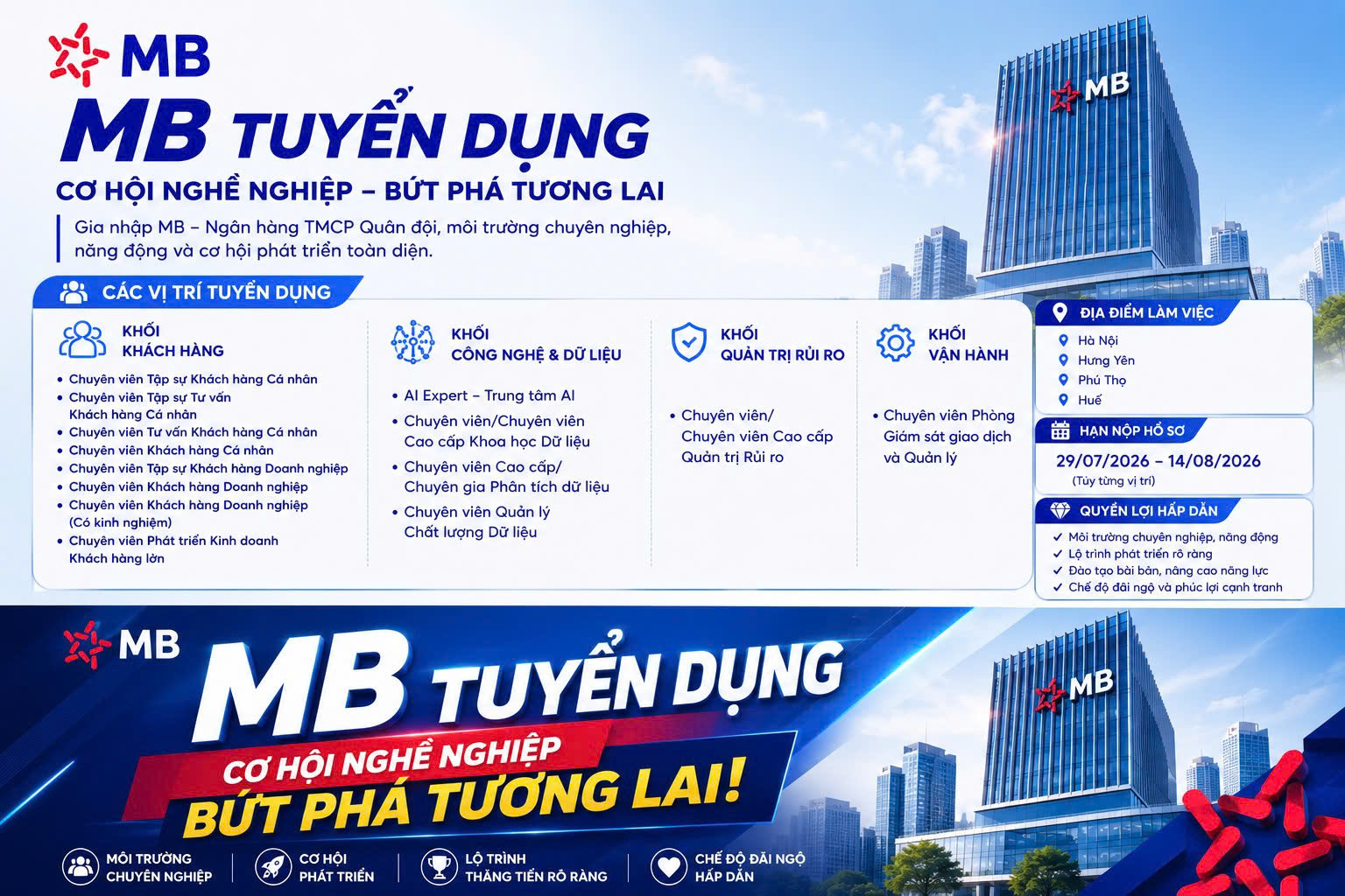 MB Bank tuyển dụng nhiều vị trí trên toàn quốc