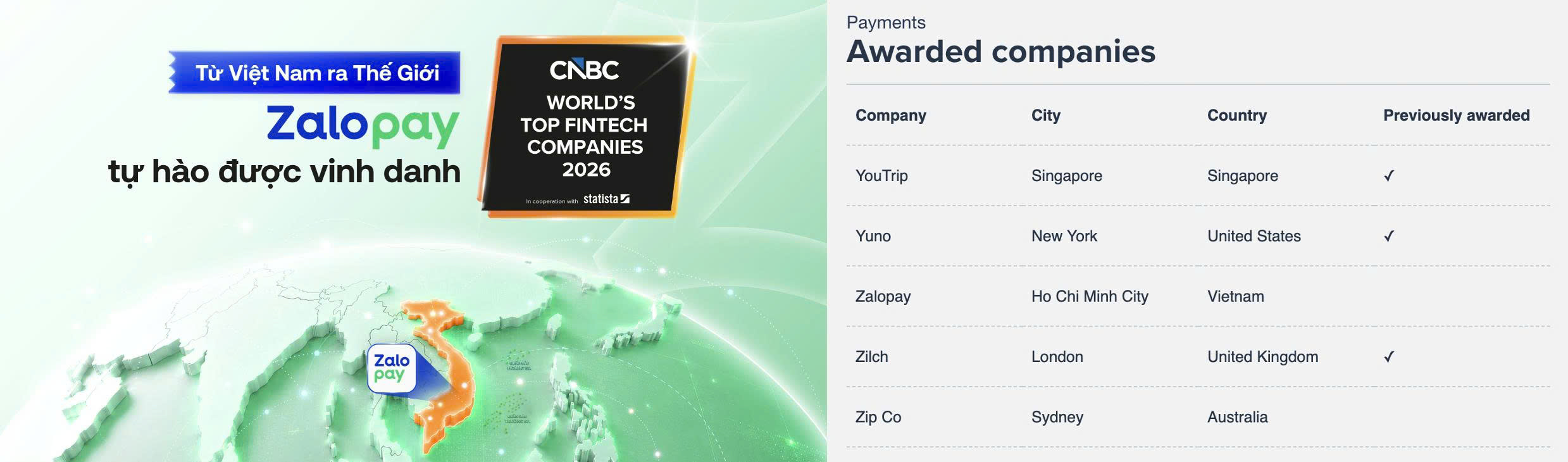 Zalopay được CNBC & Statista vinh danh trong Top 200 Global Fintech Companies 2026