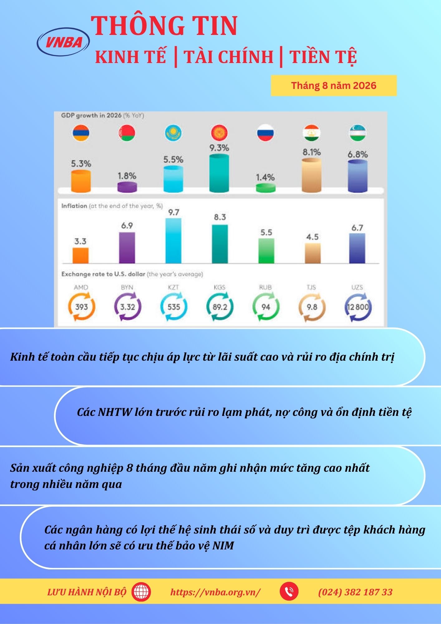 Thông tin Kinh tế - Tài chính - Tiền tệ tháng 8 năm 2026
