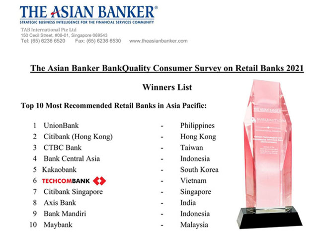 Techcombank ngan hang ban le duoc tin dung 1