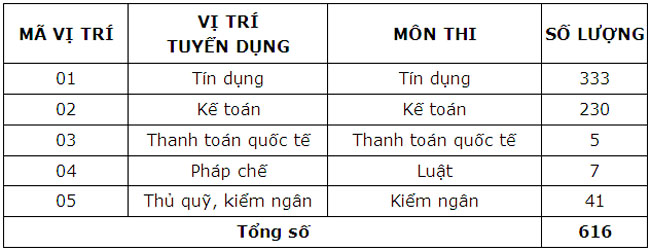 Agribank tuyen dung lao dong 2