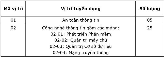 Agribank tuyen lao dong 2