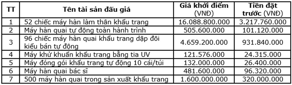 BIDV Hoang Mai Ha Noi ban may moc thiet bi