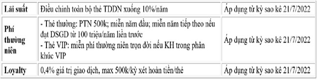 BIDV giam lai suat va phi hap dan 2