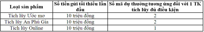 BIDV mo thuong dot 1 chuong trinh tiet kiem mua vang 3