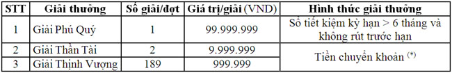 BIDV mo thuong dot 1 chuong trinh tiet kiem mua vang 4