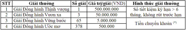 BIDV mo thuong dot 1 chuong trinh tiet kiem mua vang 5