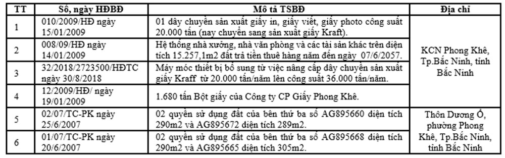 BIDV thong bao lua chon don vi dau gia tai san