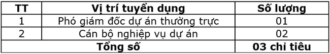 BIDV thong bao tuyen dung can bo tai Du an