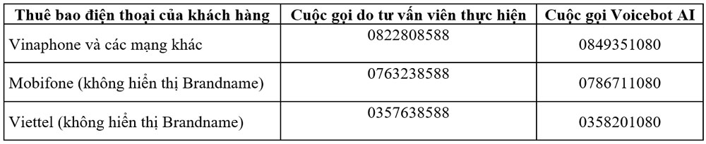 BIDV trien khai dich vu Voice brandname 2