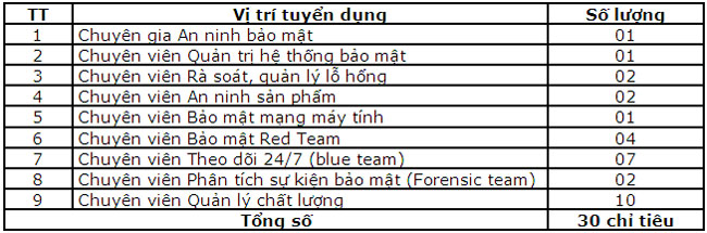 BIDV tuyen dung 30 ky su cong nghe thong tin