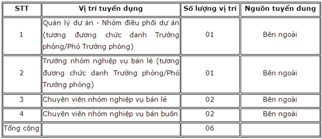 BIDV tuyen dung can bo tai Ban Quan ly du an 2