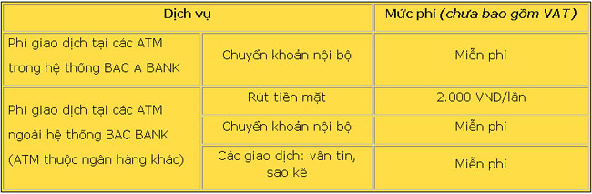 BacABank thay doi Bieu phi dich vu the 2