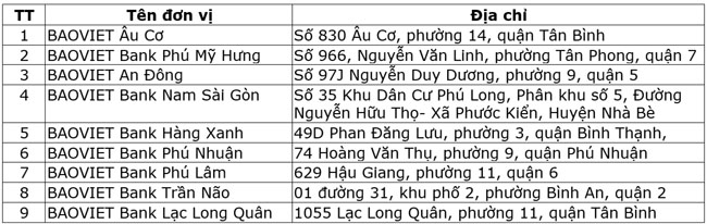 BaoVietBank thong bao tam ngung 2 diem giao dich
