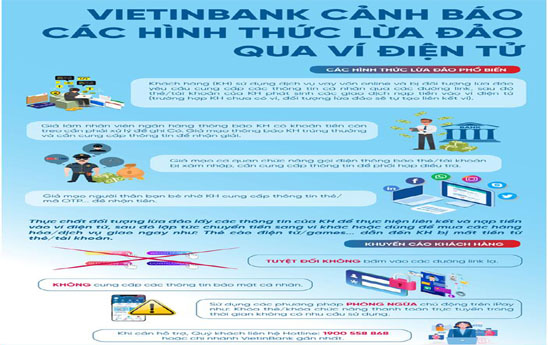 Cẩn trọng để không mất tiền khi sử dụng ví điện tử