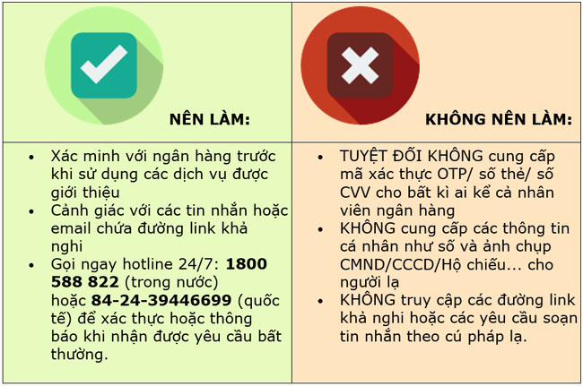 Canh bao hien tuong mao danh Techcombank 2