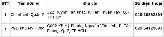 DongA Bank Nguyen Thi Thap keo dai thoi gian tam ngung giao dich
