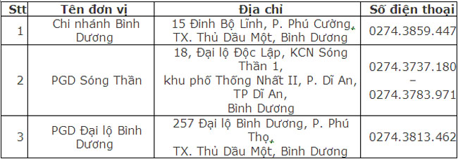 DongA Bank Thuan An thong bao tam ngung giao dich 2