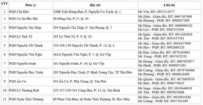 DongA Bank tam ngung giao dich mot so don vi 2