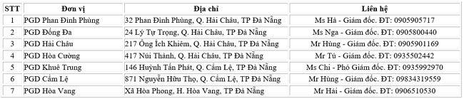 DongA Bank tam ngung giao dich mot so don vi 3
