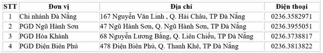 DongA Bank tam ngung giao dich mot so don vi 4