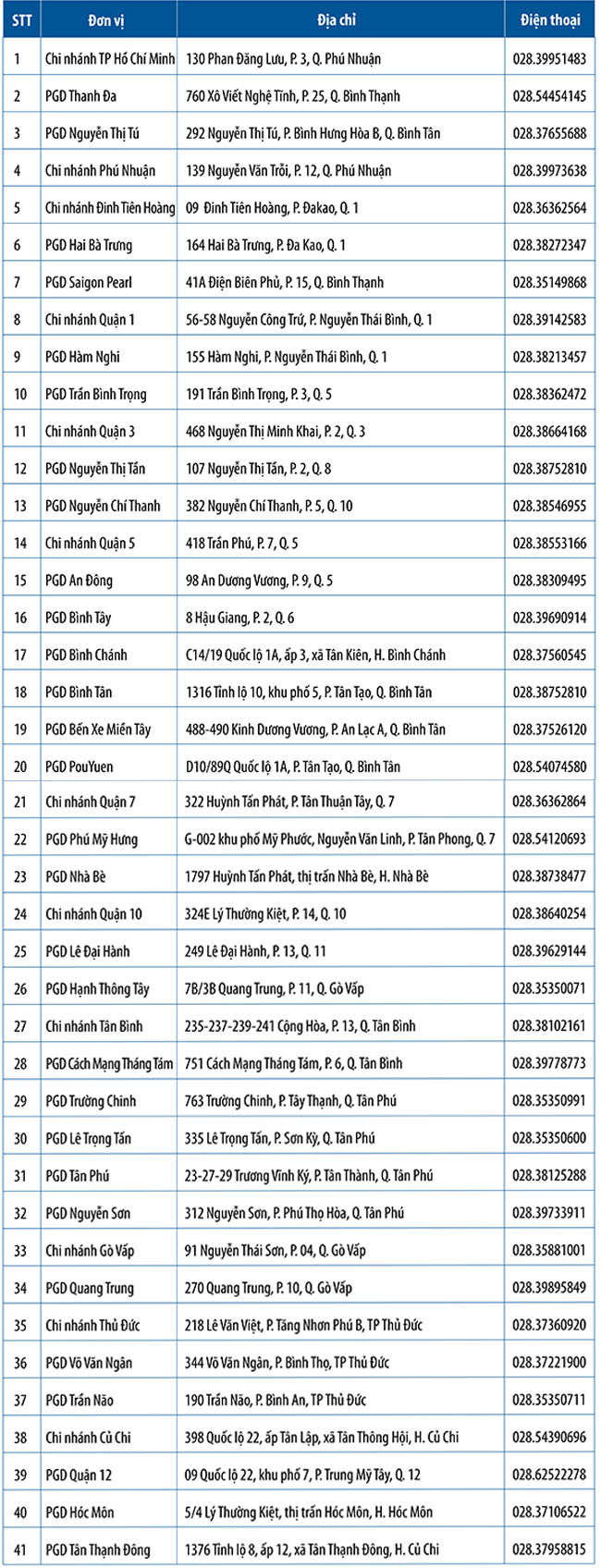 DongA Bank thong bao danh sach hoat dong trong mua dich