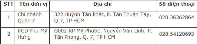 DongA Bank thong bao tam ngung giao dich 2
