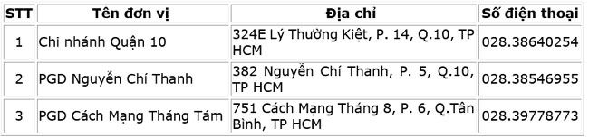 DongA Bank thong bao tam ngung giao dich Phong giao dich Cu xa Bac Hai