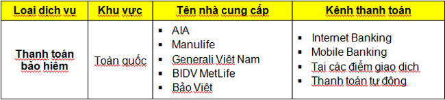 Eximbank mo rong dich vu thanh toan 2