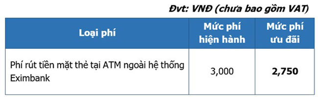 Eximbank trien khai chinh sach uu dai phi