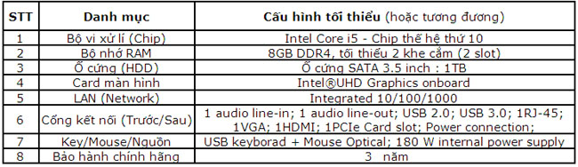 GPBank moi chao gia ve viec cung cap may tinh 2