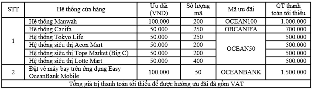 Giam toi 100K cho khach hang 2