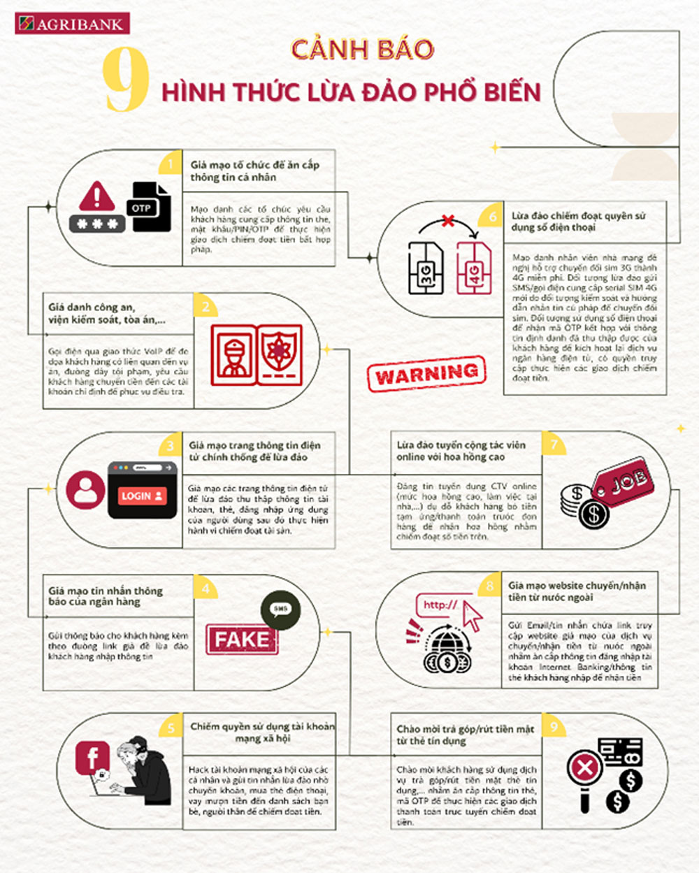 Khuyen cao khach hang canh giac voi cac thu doan lua dao 2