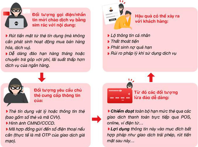 Khuyen cao rui ro tu dich vu rut tien mat va dao han the 2