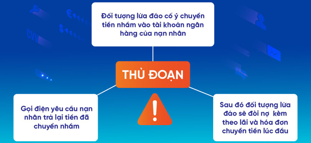 KienlongBank canh bao thu doan gia chuyen khoan nham 2