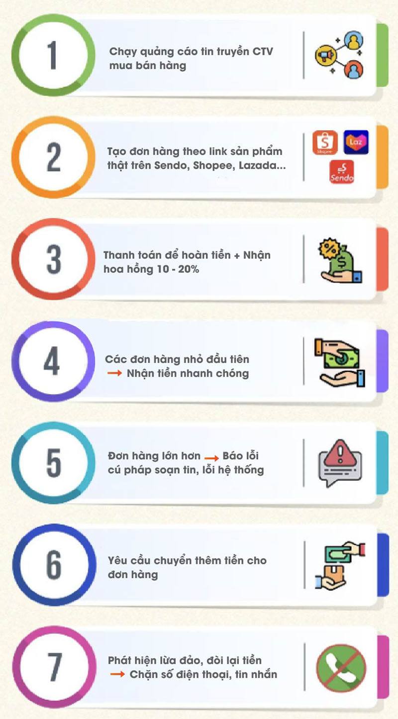 KienlongBank canh bao thu doan lua dao qua hinh thuc cong tac vien ban hang 2